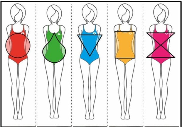 Подбор гардероба в зависимости от типа фигуры: Груша, Яблоко, Прямоугольник