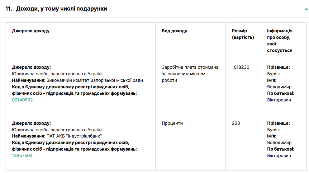 "Доход из декларации Владимира Буряка "