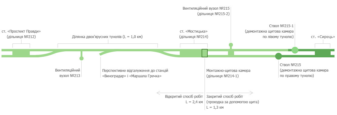 Проект новых станций метро. Источник: metrovynohradar.org.ua