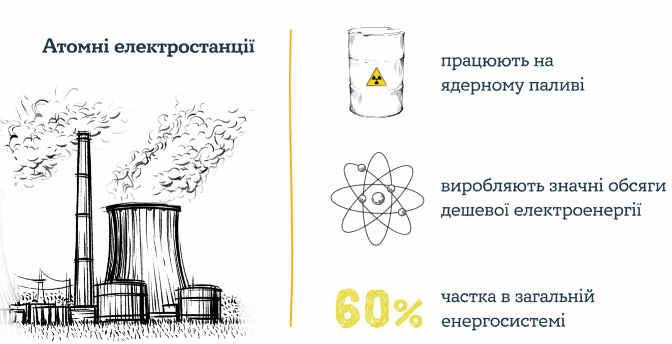 Как работает энергосистема в Украине и как электроэнергия попадает в наши  дома - Киев Vgorode.ua