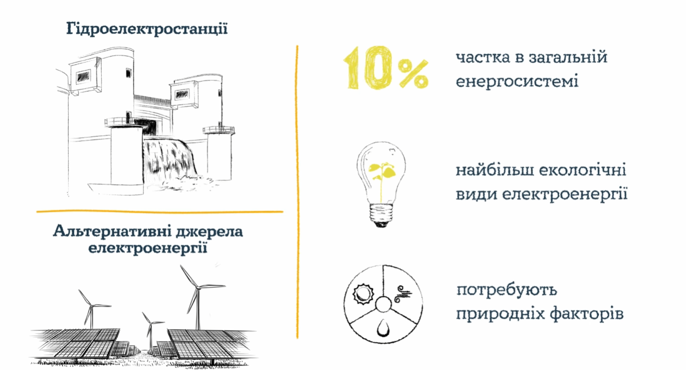 Как работает энергосистема в Украине и как электроэнергия попадает в наши  дома - Киев Vgorode.ua