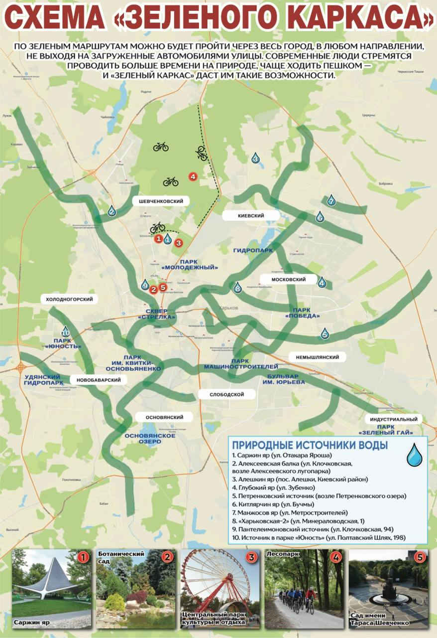 ТОП масштабных проектов, которые планируют реализовать в Харькове до 2030  года (фото, видео) - Харьков Vgorode.ua