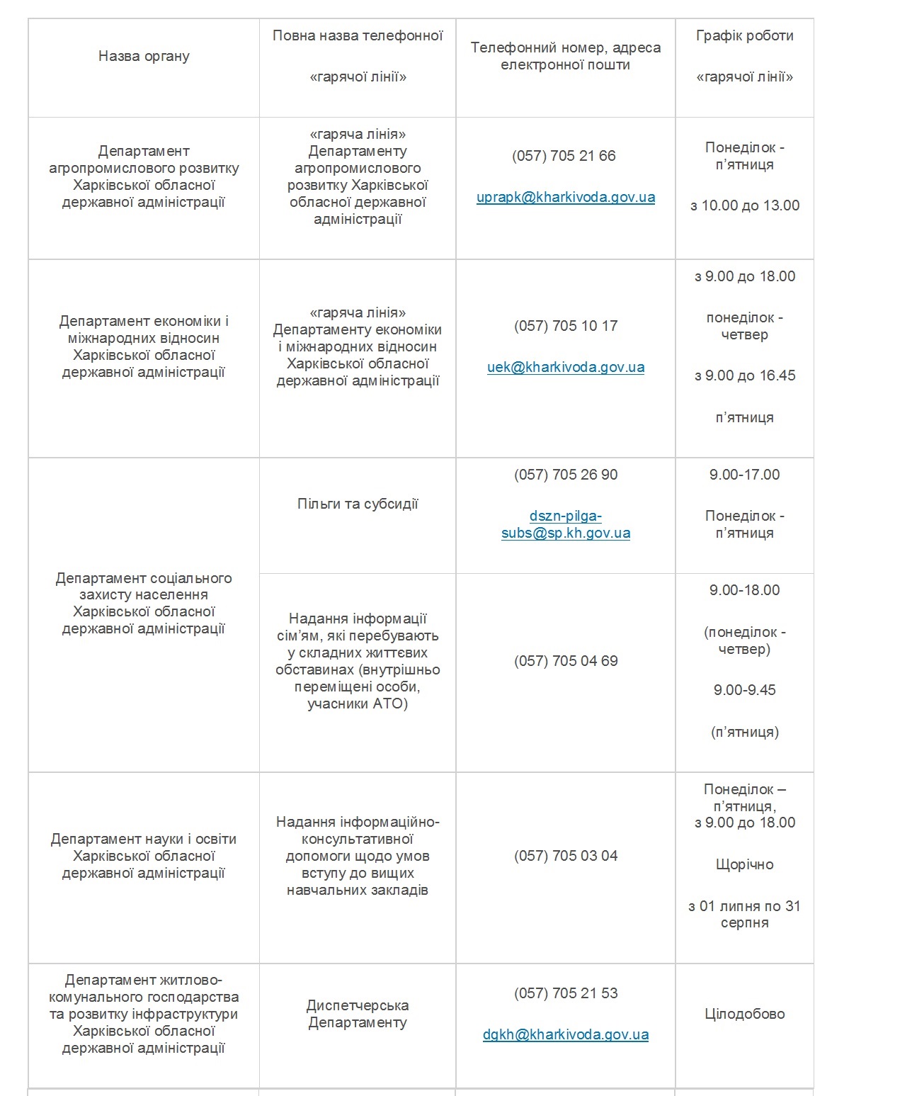 харьковская администрация телефоны (95) фото