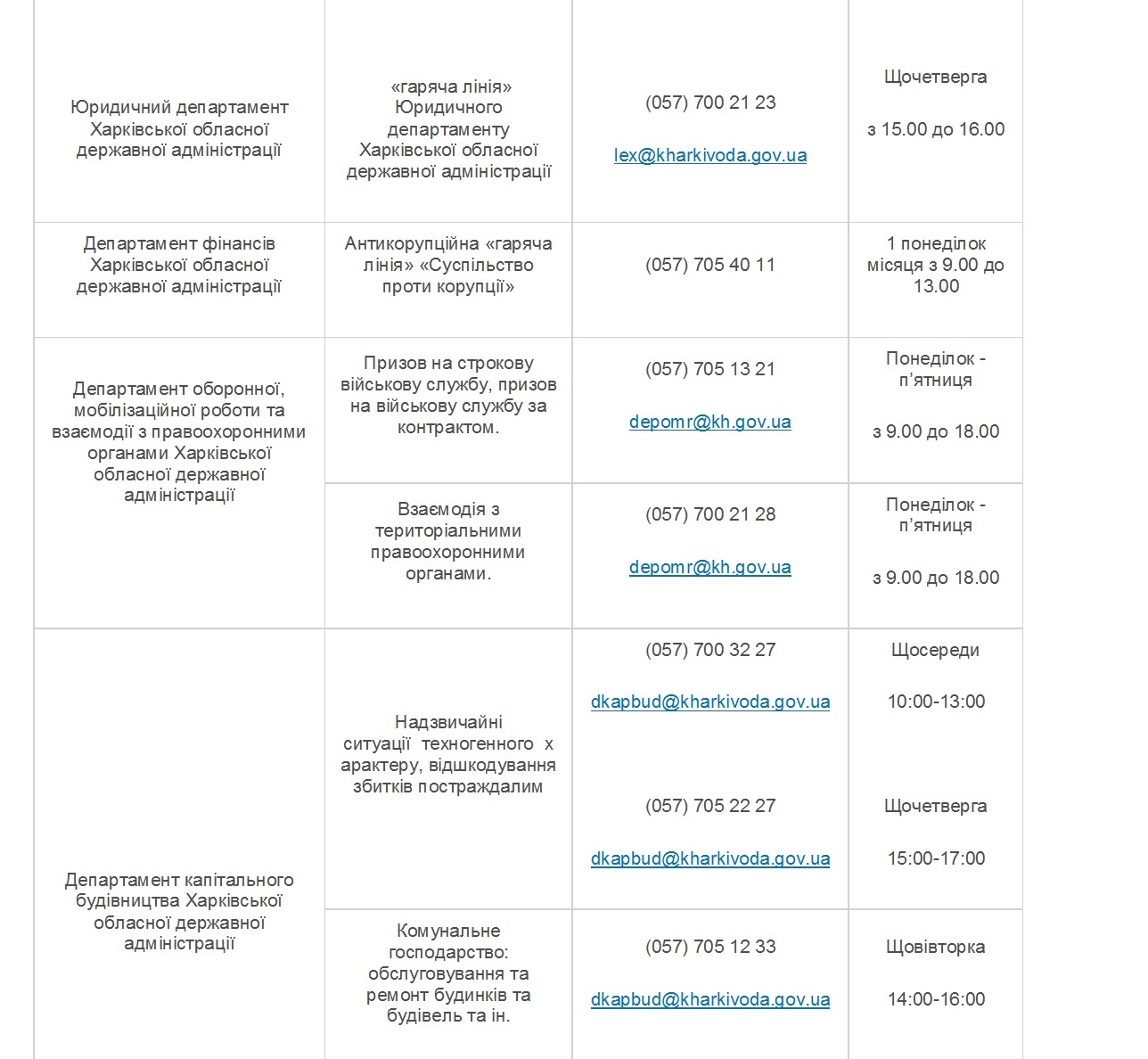 Харьковская областная государственная администрация (адрес, телефон, время  работы) - ул. Сумская, 64. Областные, городские и районные администрации и  советы - Харьков Vgorode.ua