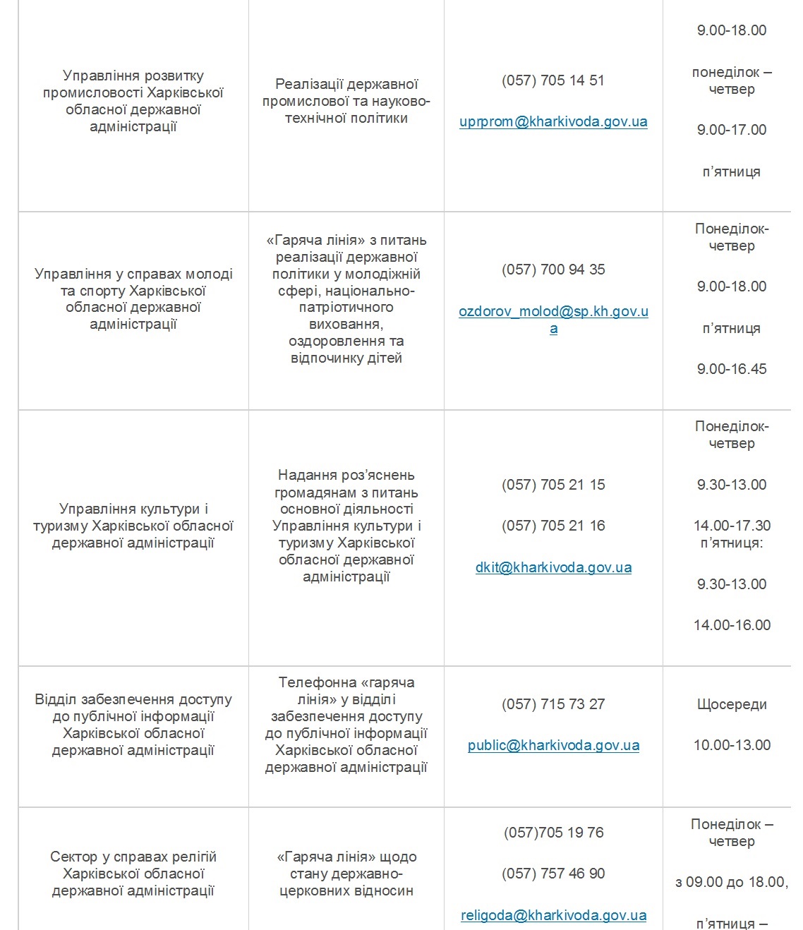 Харьковская областная государственная администрация (адрес, телефон, время  работы) - ул. Сумская, 64. Областные, городские и районные администрации и  советы - Харьков Vgorode.ua