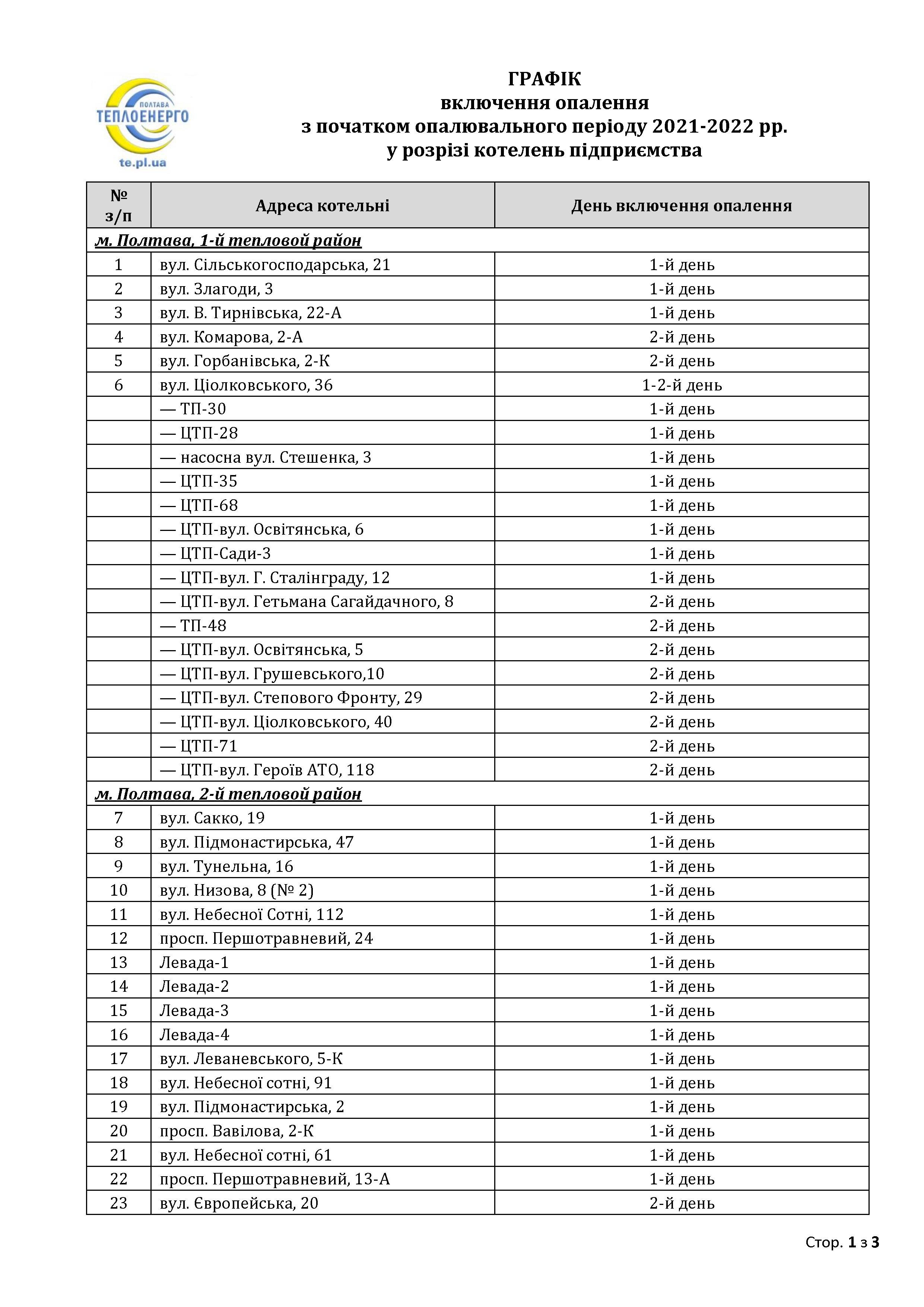 Отопительный сезон: появился график запуска котельных Полтавы - Полтава  Vgorode.ua