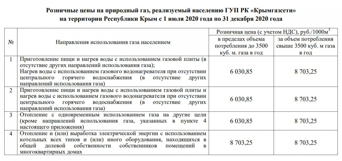 Стоимость Газа Для Населения