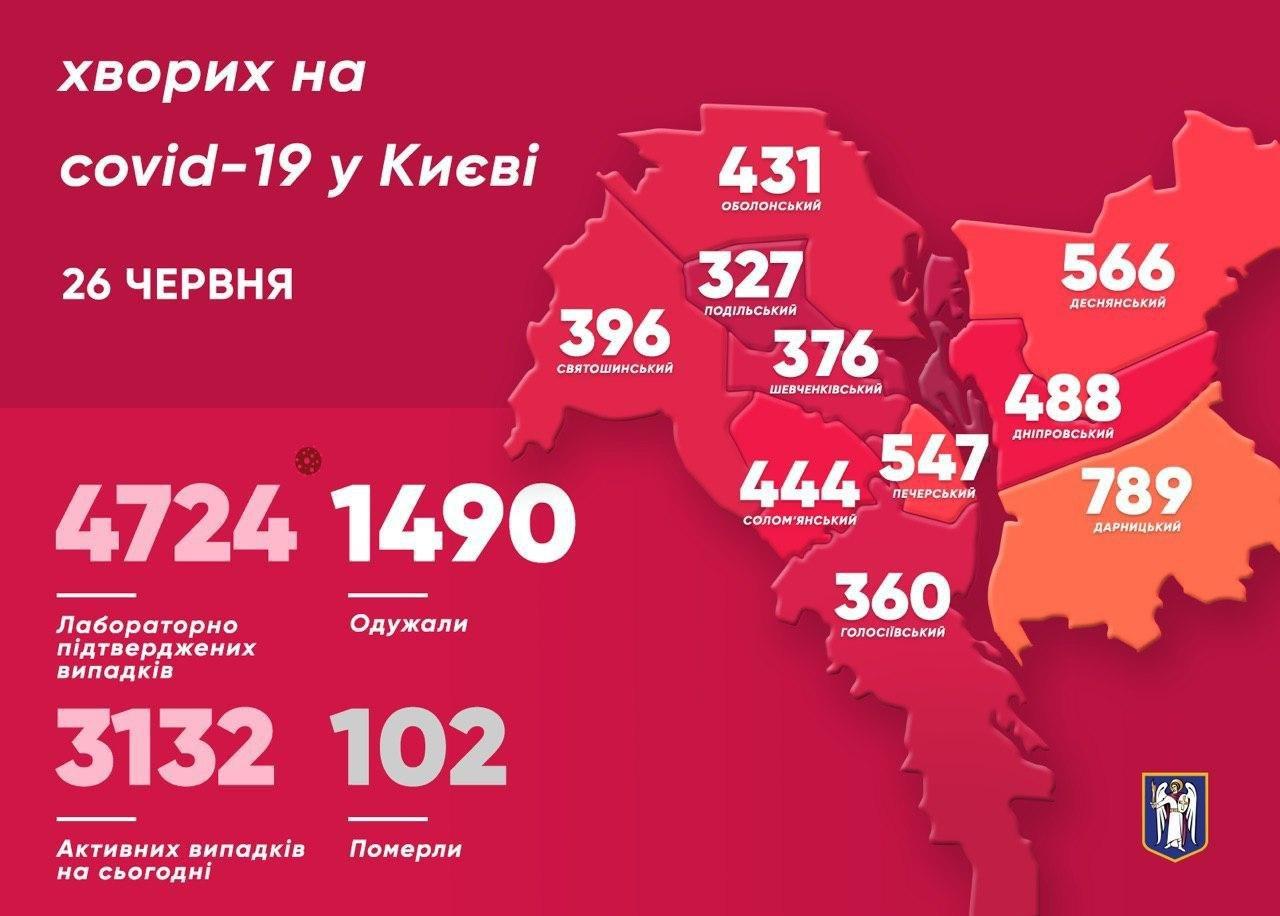 Карта Киева с количеством заболевших. Источник: Telegram-канал Виталия Кличко