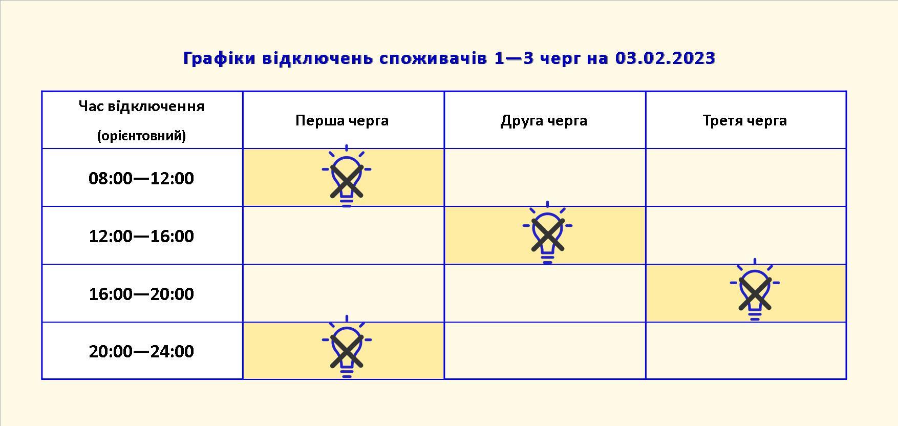 "Графики отключения света в Киеве - || фото: facebook.com/zaporizhzhyaoblenergo"