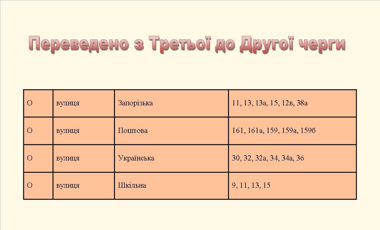 "В Запорожье обновили списки адресов – || фото: facebook.com/zaporizhzhyaoblenergo"