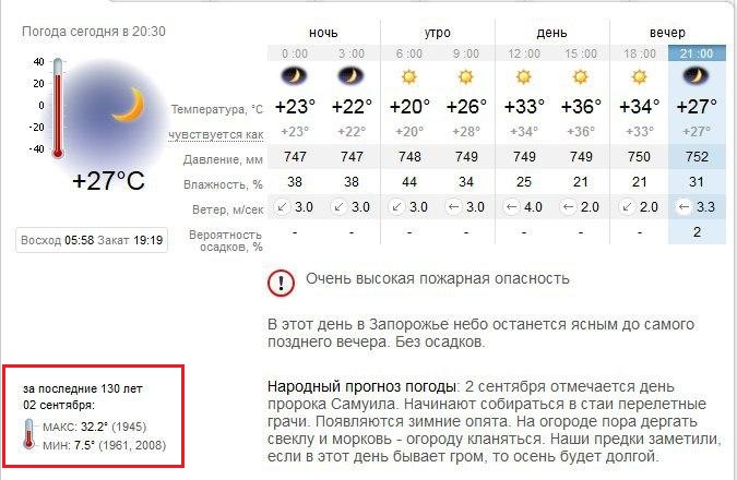 "В Запорожье новый температурный рекорд / фото: sinoptik.ua"