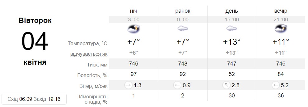 Погода в Волгограде на первую неделю апреля - 31 марта - kns-mebel.ru