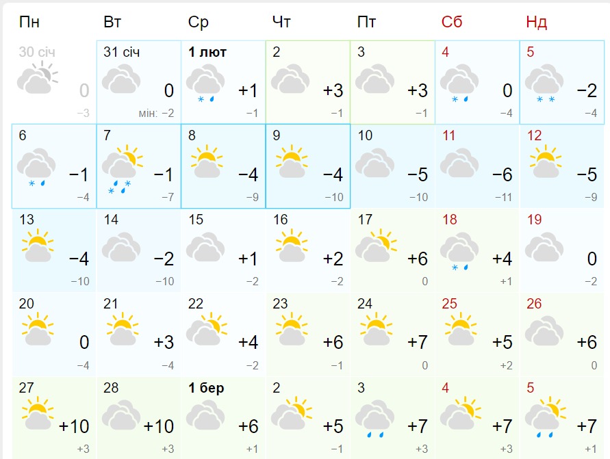 "Прогноз погоды в Запорожье на февраль || фото: gismeteo.ua"