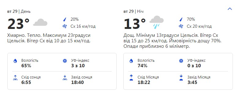 Похолодание и дожди: какая погода ждет киевлян на этой неделе фото
