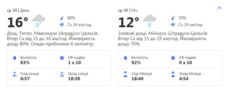 Похолодание и дожди: какая погода ждет киевлян на этой неделе фото