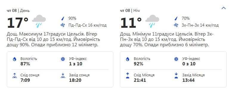 Проливные дожди: какая погода ждет киевлян на этой неделе фото