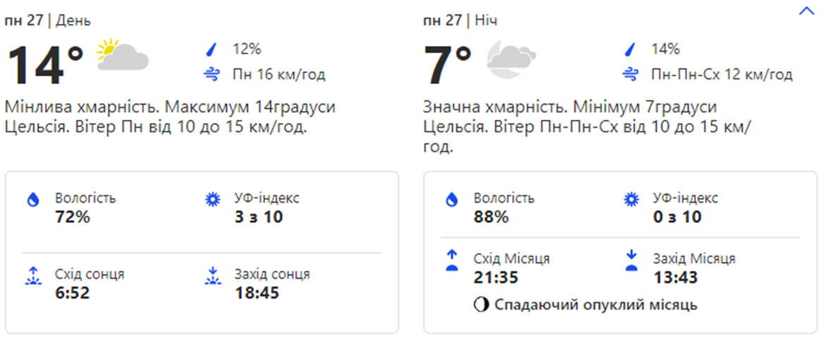 "Погода в Киеве. Фото: скрин с сайта weather.com"