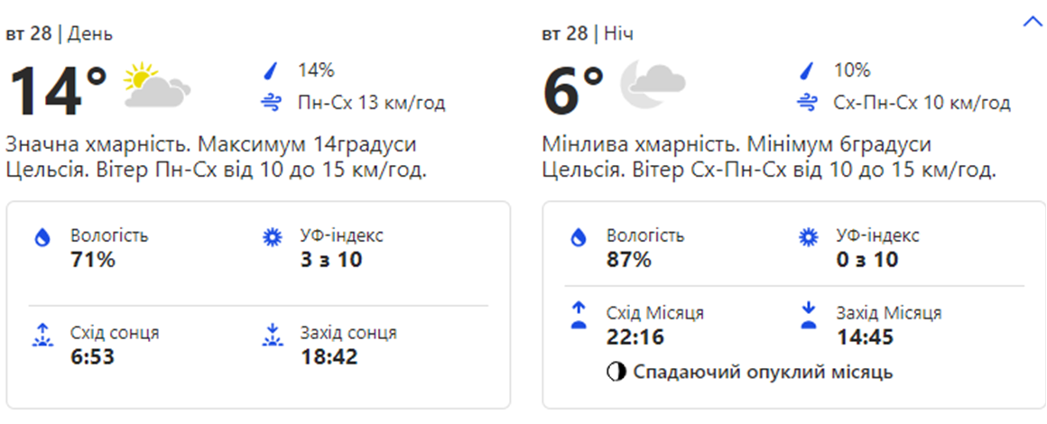 "Погода в Киеве. Фото: скрин с сайта weather.com"