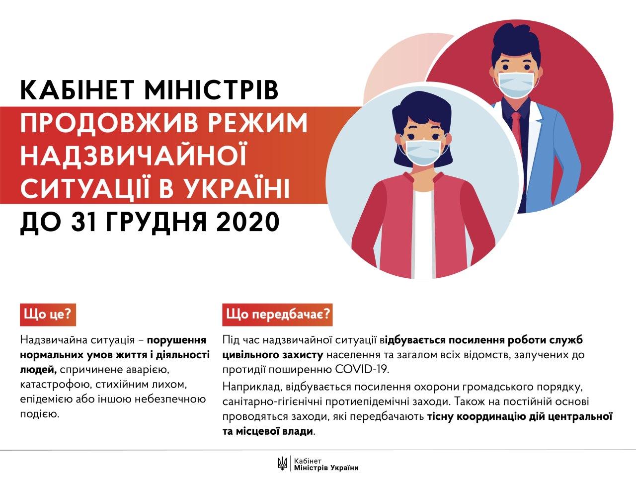 "Чрезвычайная ситуация. Фото: телеграм-канал Дениса Шмыгаля"