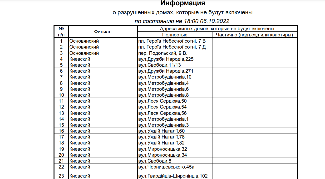 В мэрии Харькова назвали адреса домов, в которых не будет отопления: список  - Харьков Vgorode.ua