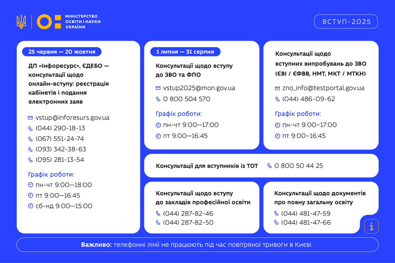 В помощь поступающим в вузы: как зарегистрировать электронный кабинет  абитуриента в 2025 году - Харьков Vgorode.ua