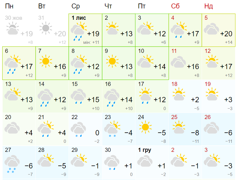 Погода Днепр, прогноз погоды 10 дней | udmurtology.ru