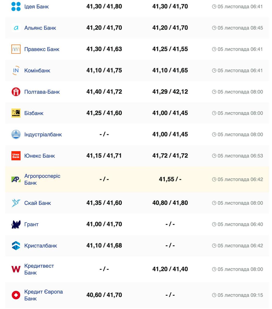 Курс бакса.